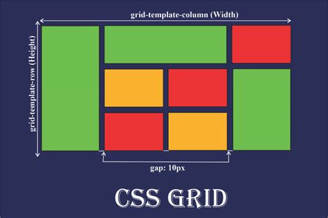 CSS Grid căn bản .